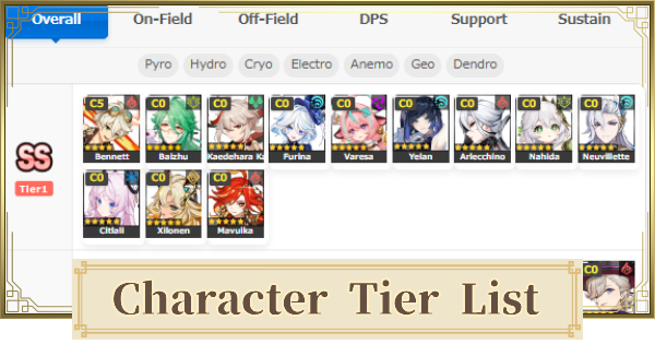 Best Characters Tier List for December 2025 (Luna II)