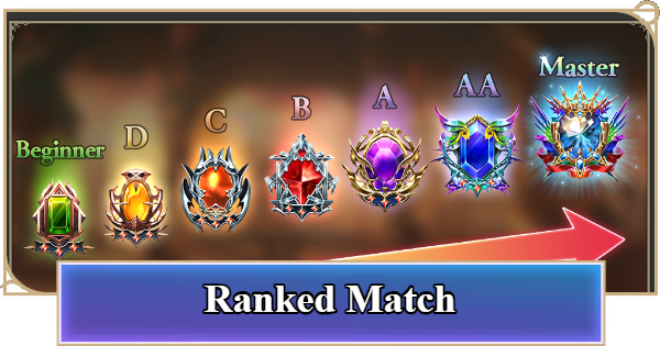 Shadowverse: Worlds Beyond | Ranked Match - Schedule and Rewards - GameWith