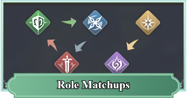 Role Matchups Guide | Sword of Convallaria - GameWith