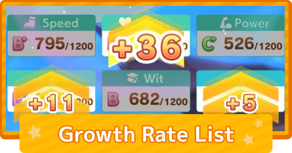 Stat Growth Rates List