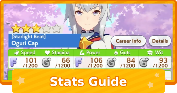 Stats Guide - How to Raise and Race Mechanics