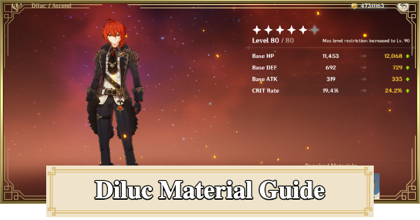 Genshin Impact | Diluc Ascension And Talent Materials Guide - GameWith