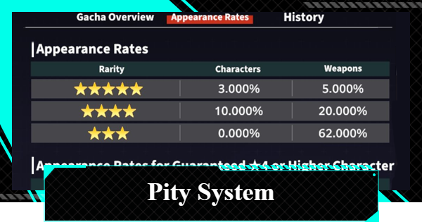 How Many Pulls Until Guaranteed?