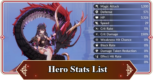 Seven Knights Re:BIRTH - Hero Stats Guide 