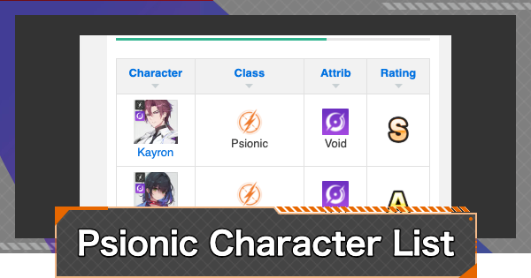 Psionic Character List