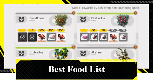 Best Food List | Arknights: Endfield - GameWith
