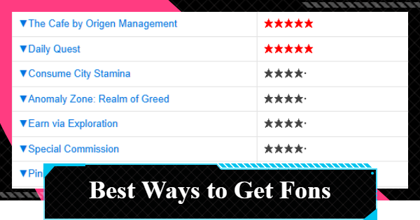 NTE | Fons Farming Guide | Neverness to Everness - GameWith