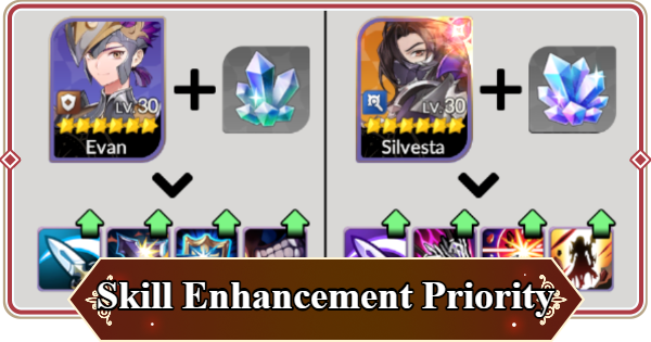 Seven Knights Rebirth | Best Skill Enhancement Priority Tier List - GameWith