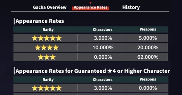 Pity System