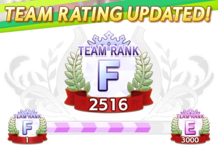 Team Rank