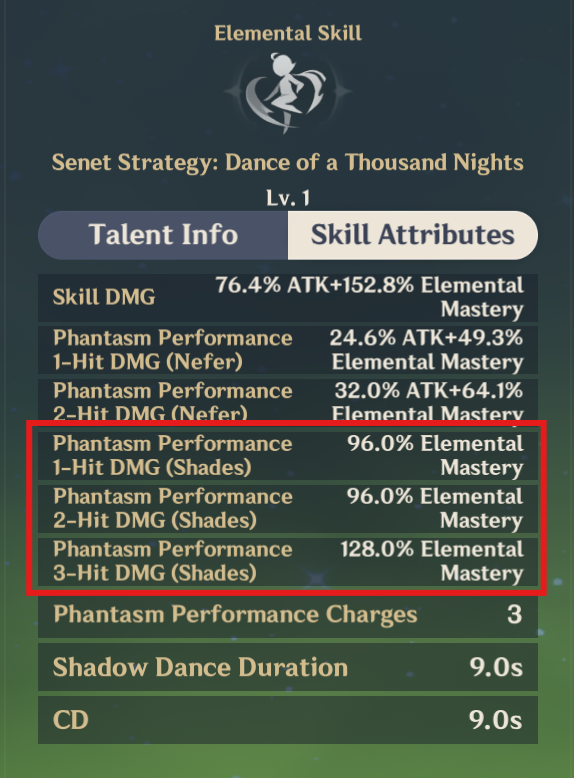 Elemental Skill scaling