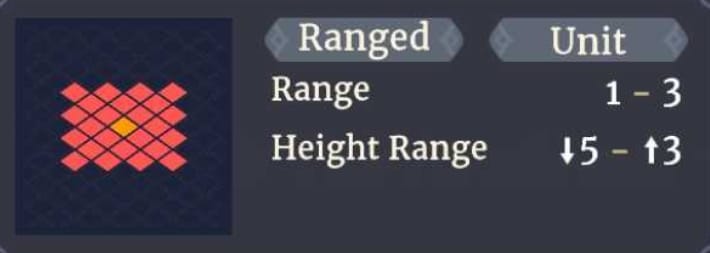 Range