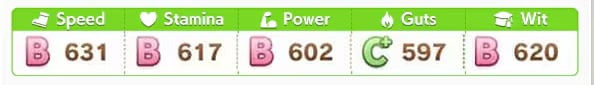 Be Careful Not to Raise Stats Too High