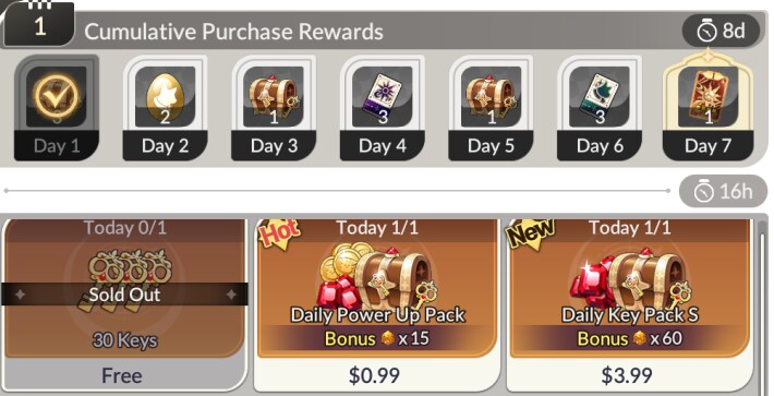 Daily Shop Purchase