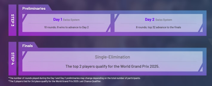 Shadowverse Online Championship 2025 August