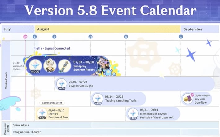 5.8 Upcoming events