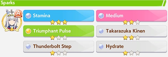 Prepare by Gathering 2-Star Sparks