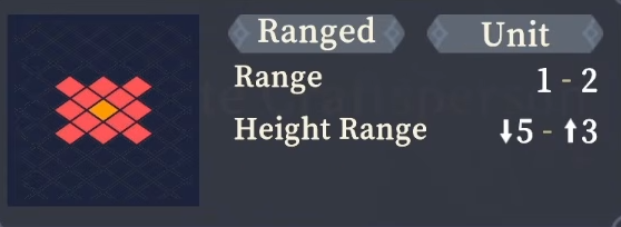 Range
