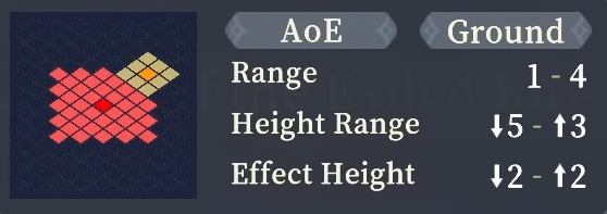 Range