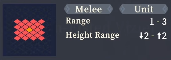 Range