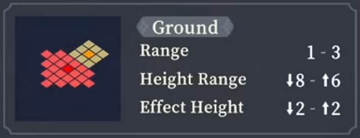 Range