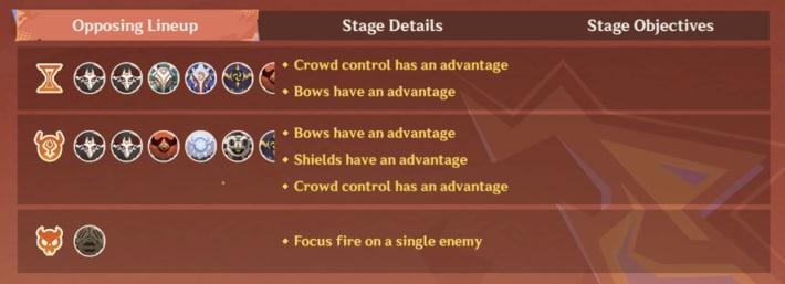 Check Opposing Lineup For Guides
