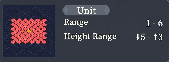 Range