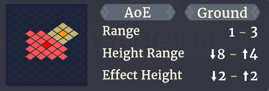 Range