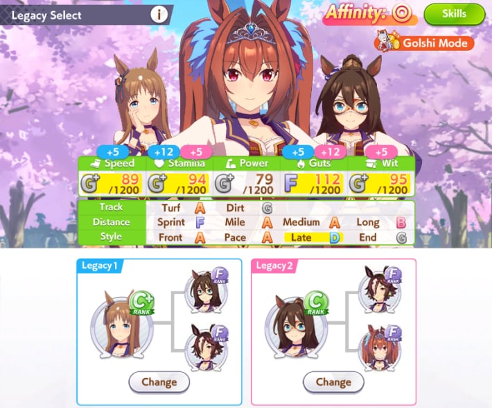 Step 5 Loop Starts