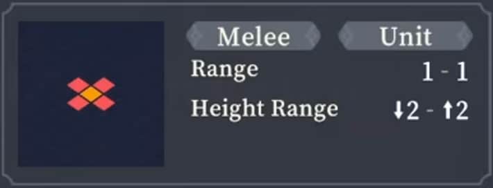 Range