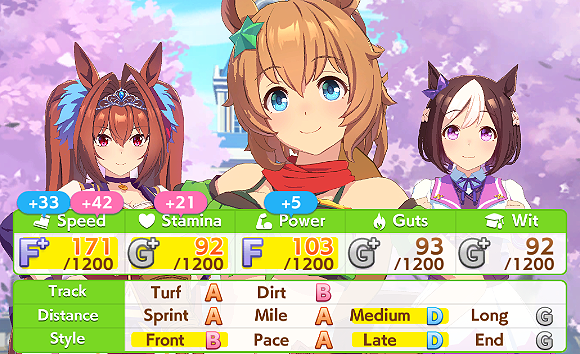 S-Rank Style Has Less Impact