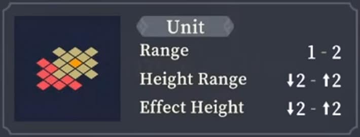 Range