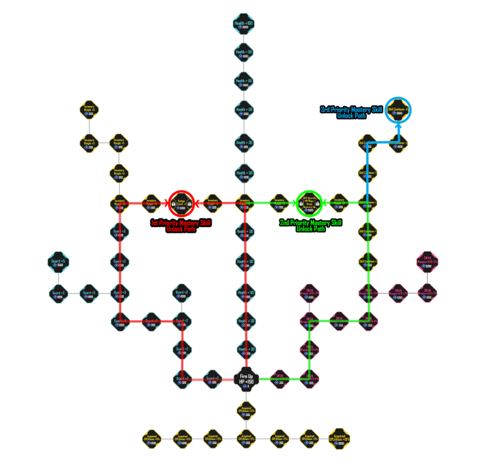 Unlock Pathing Mastery