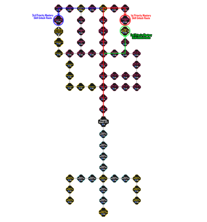 Skill Tree Route