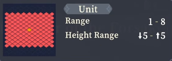 Range