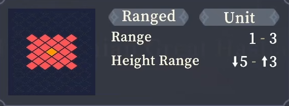 Range
