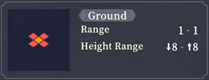 Range