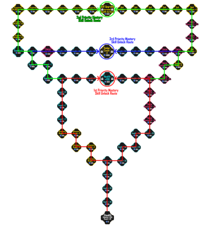 Milene Skill Priority Route