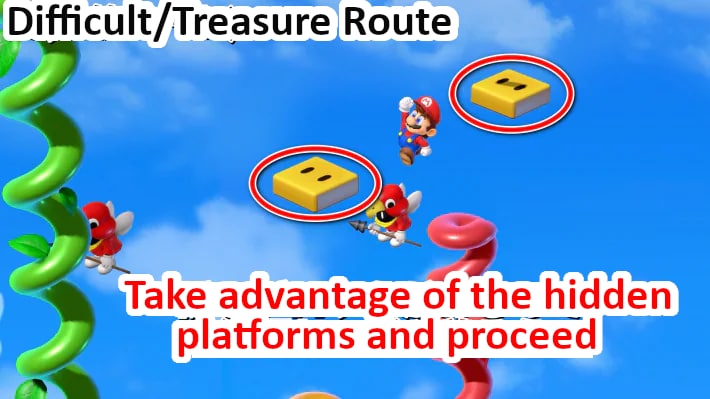 Yellow Route