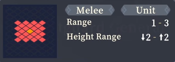 Range