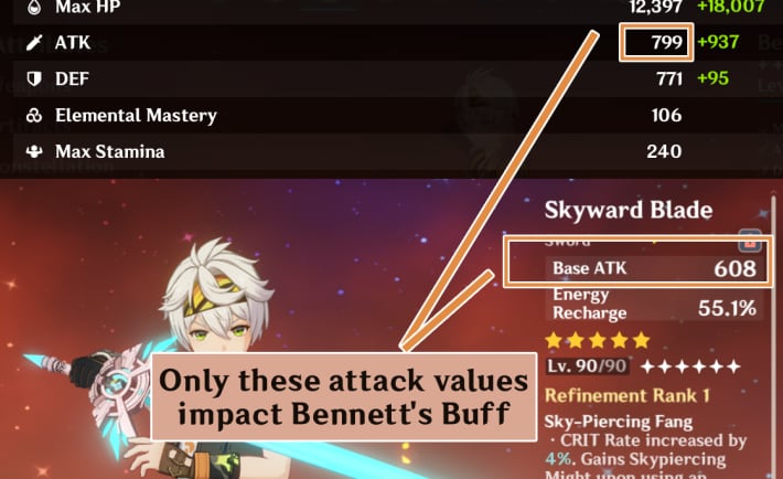 Bennett Attack