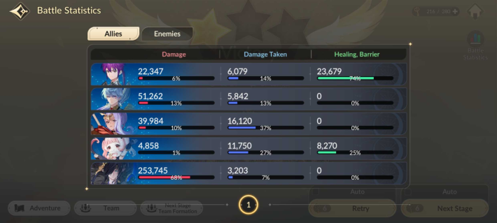 Seven Knights Re:BIRTH (7K Rebirth) - Varied Stats