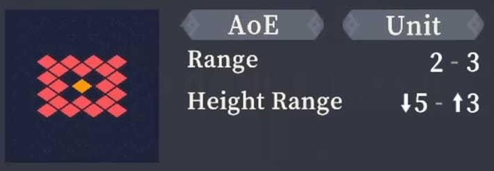 Range