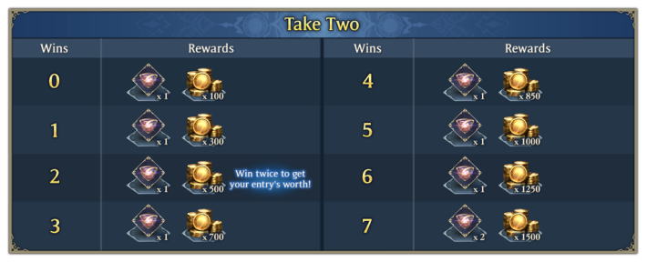 Take Two Event Rewards
