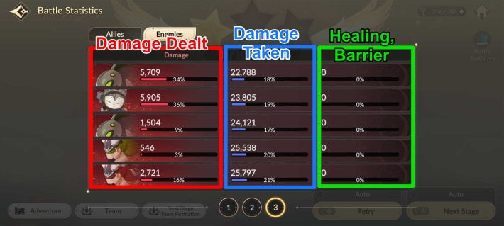 Seven Knights Re:BIRTH (7K Rebirth) - Stat Categories