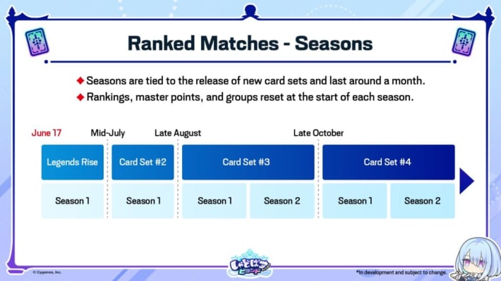 Ranked Match Set Release Schedule