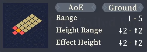 Range