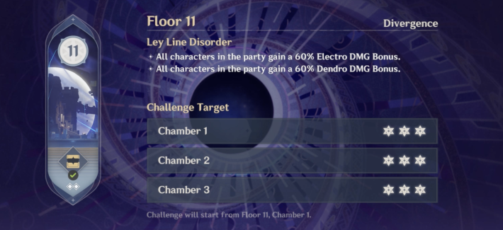 Spiral Abyss Floor 11