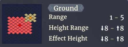 Range