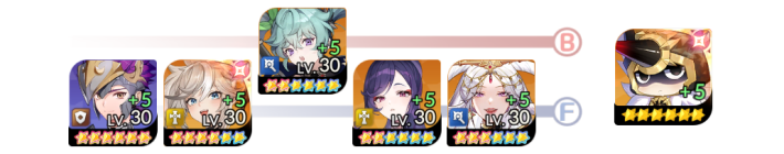 Form Teams Effective Against Rudy